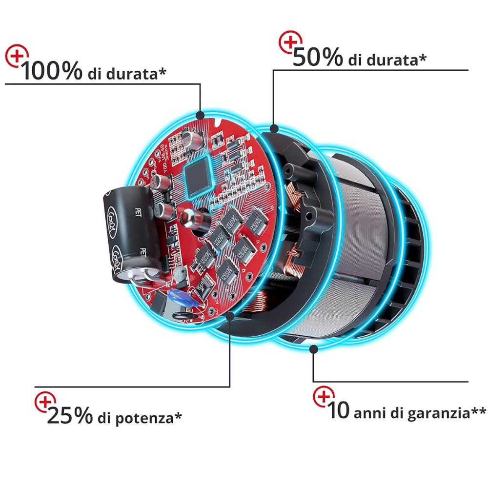 Motosega a Batteria Einhell FORTEXXA 18/20 TH Motore PurePOWER Brushless